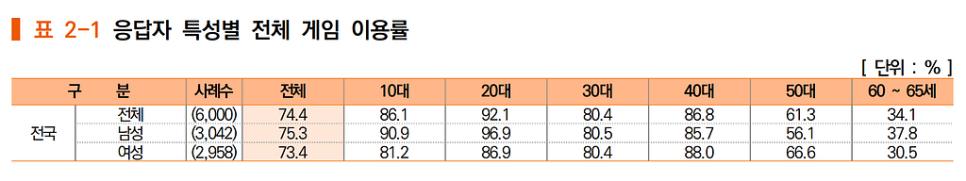 출처: 한국콘텐츠진흥원